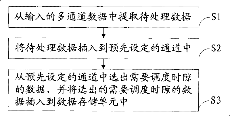 Implementation method and apparatus for space division, time division cross-interaction