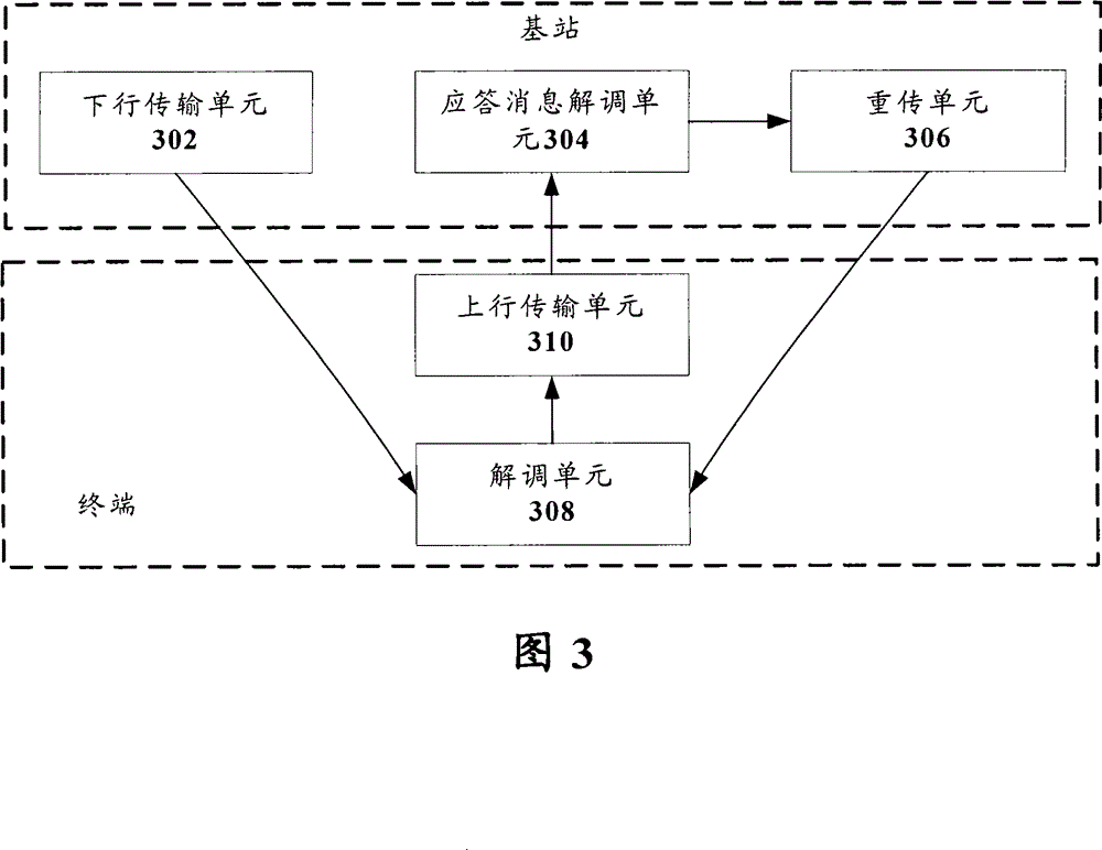 Uplink/downlink retransmission method and system based on wireless communication time division duplex system