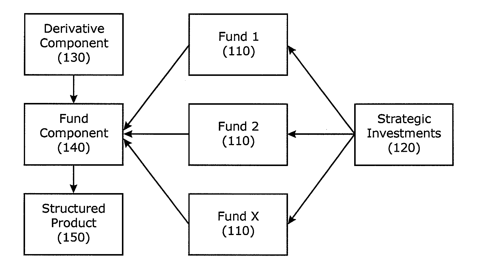 Computerized system and method for a structured financial product