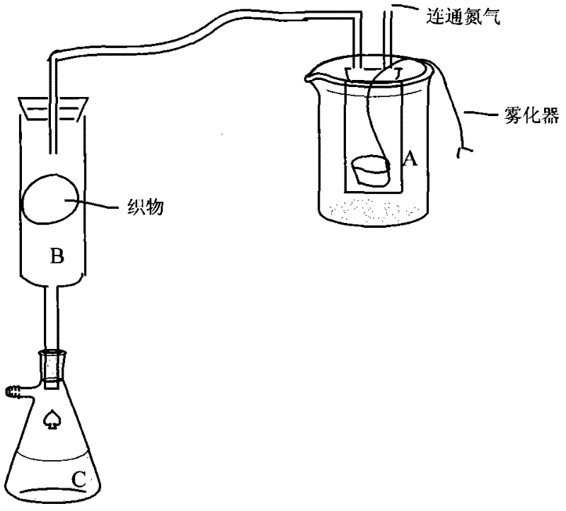 Preparation method of composite conductive fabric with spray polymerization