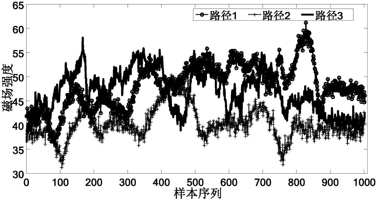 A track inference calibration method and device based on indoor geomagnetic track matching