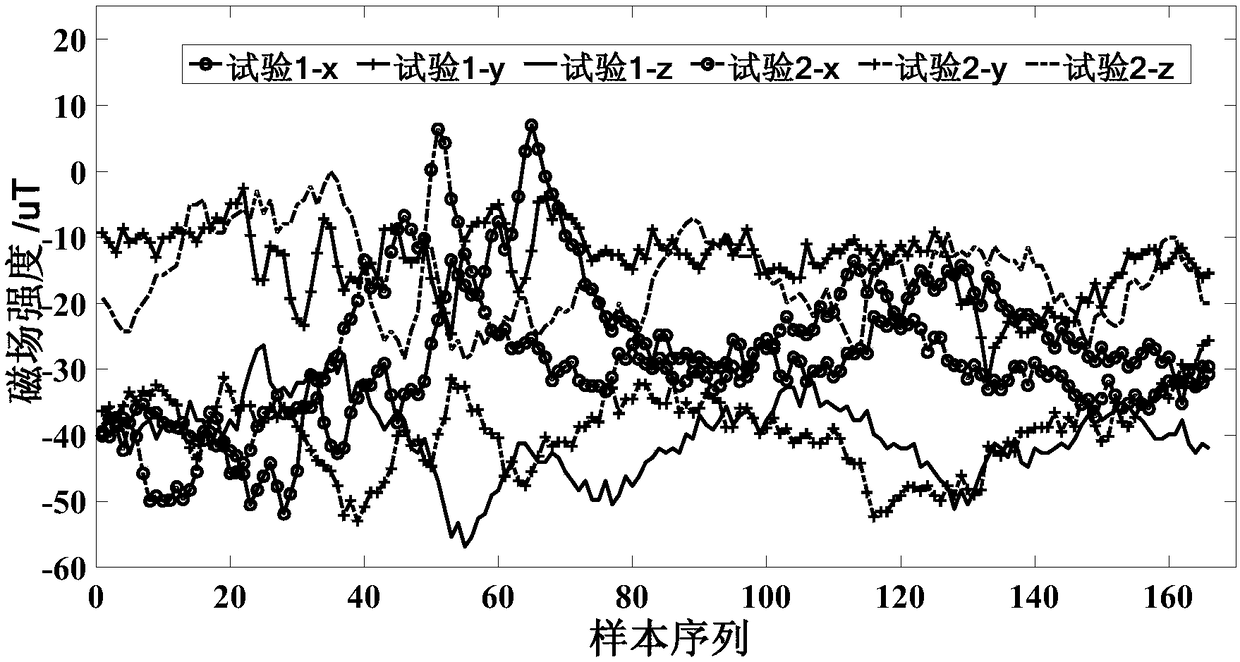 A track inference calibration method and device based on indoor geomagnetic track matching