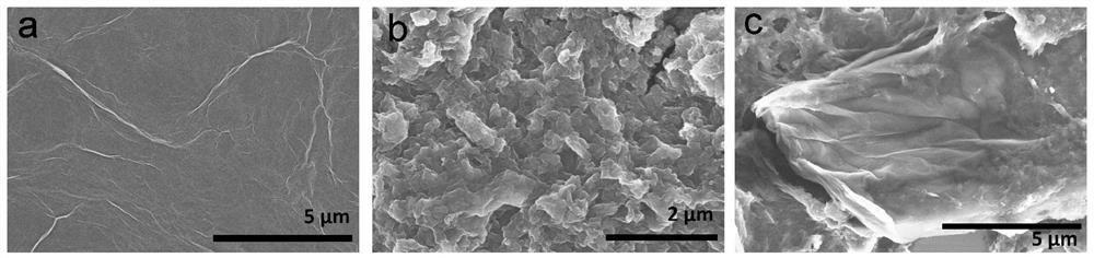 pH electrochemical sensor based on aniline oligomer/graphene composite and its preparation method