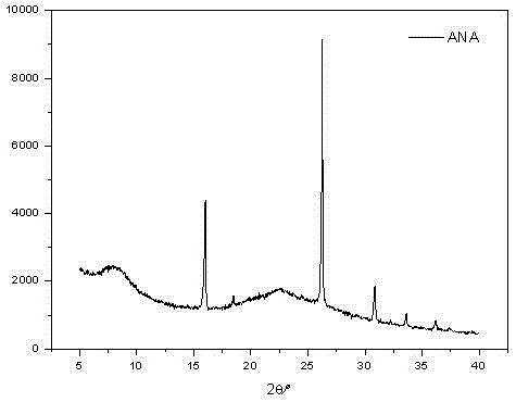 Nano-scale ultra-fine analcime preparation method