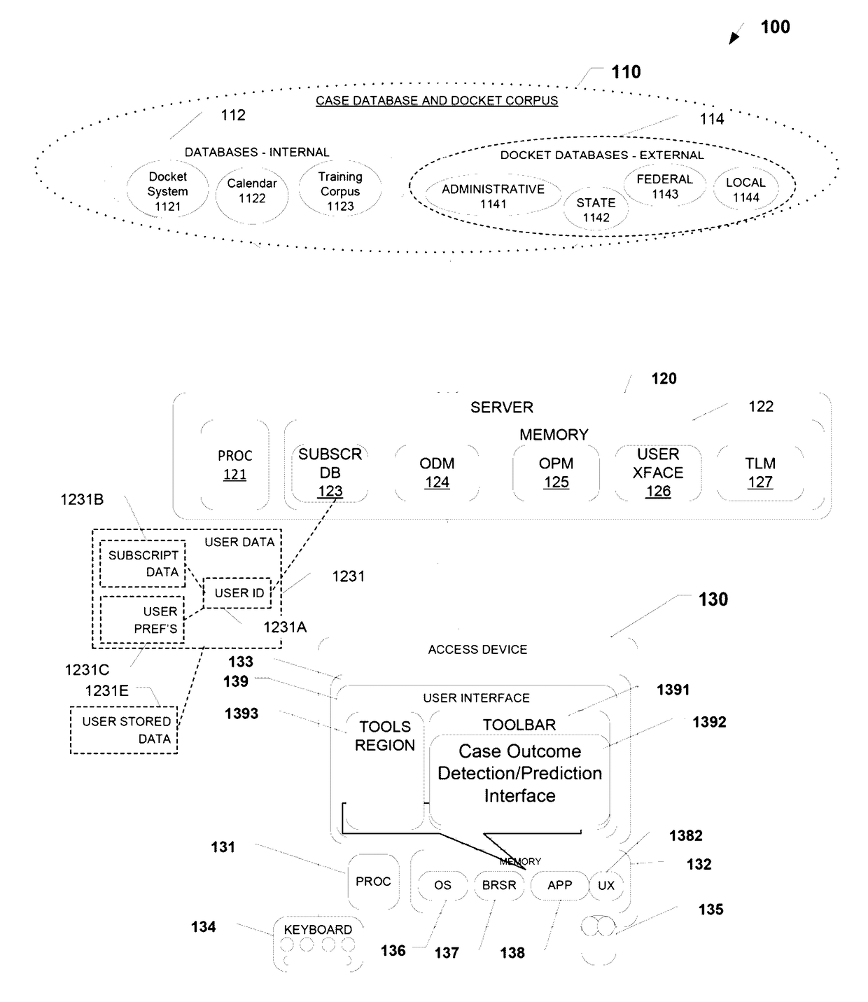 Docket search and analytics engine