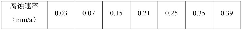 Method for retarding corrosion of rectification system of vinyl acetate device