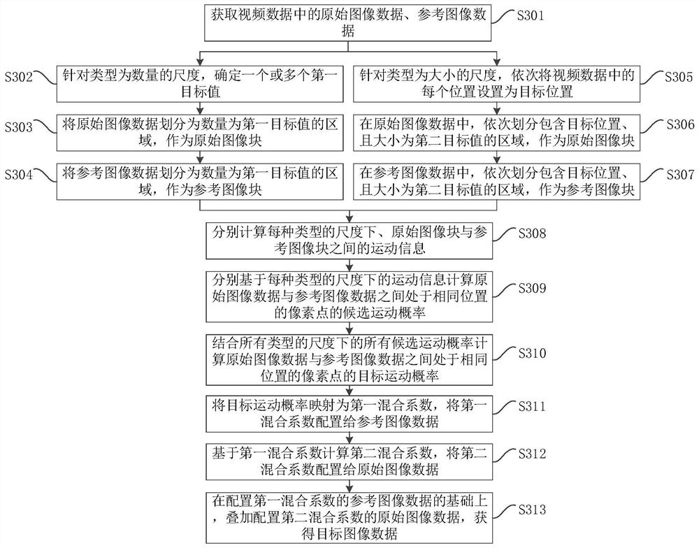 A video denoising method, device, mobile terminal and storage medium