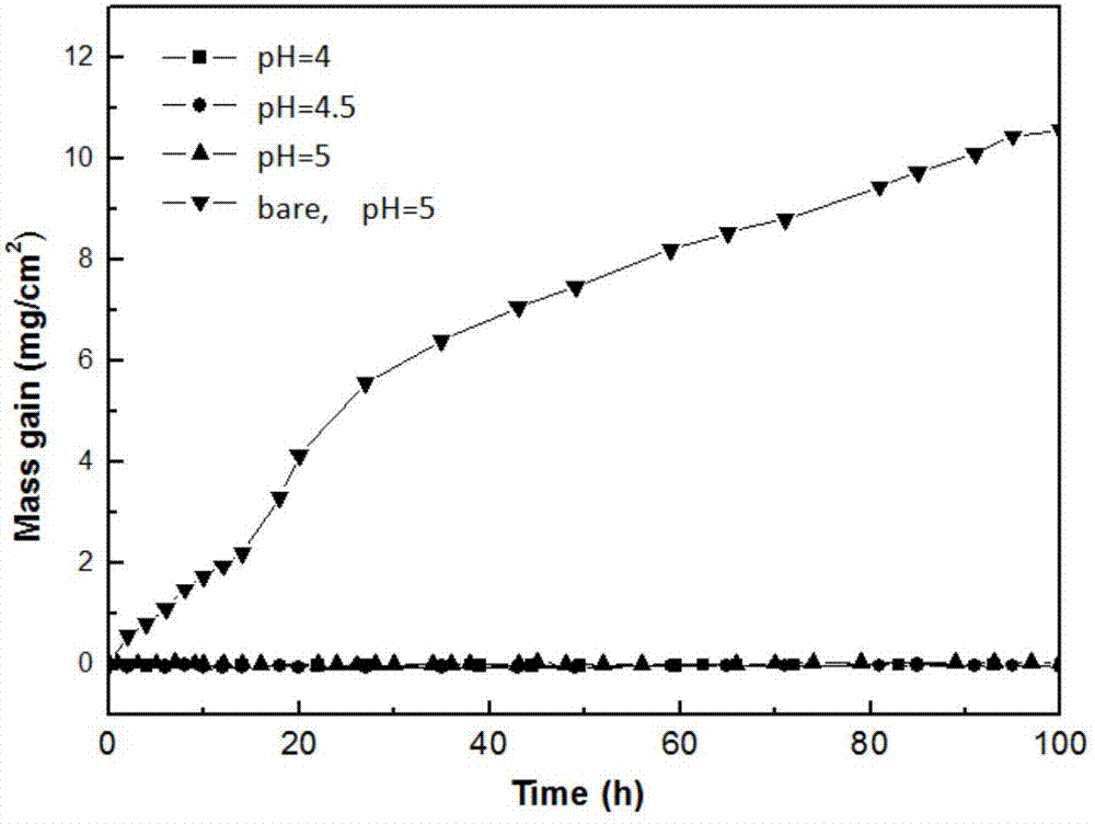 Method for improving corrosion resistance of pre-twisted shunting strip or continuing strip of overhead conductor