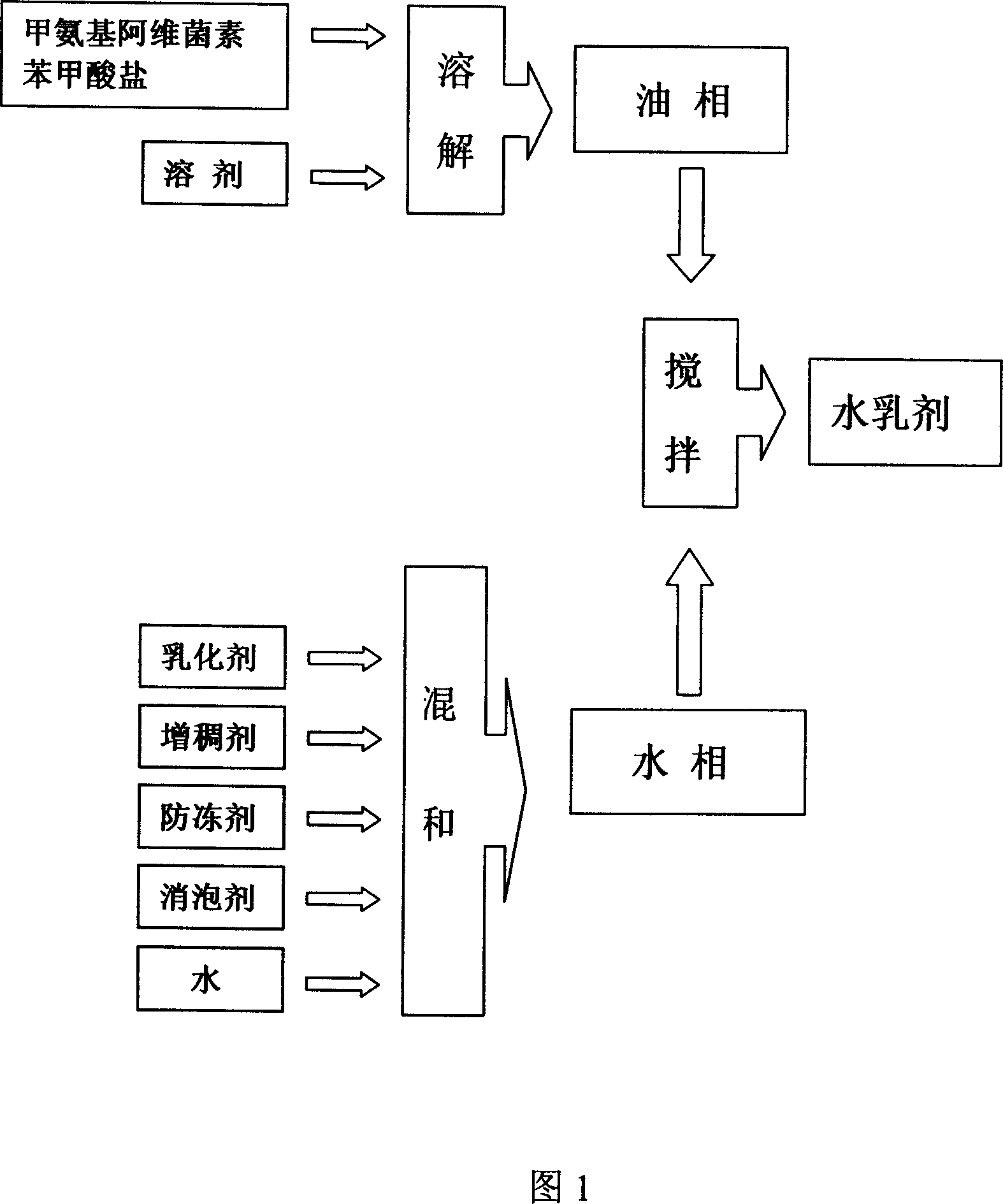 Aqueous emulsion containing methyl amino abamectin and benzoate, and its preparing method