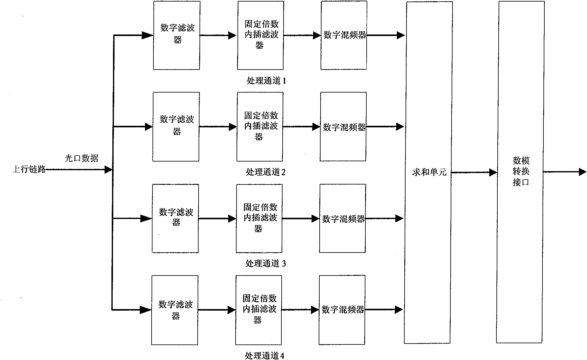 Method for implementing continuous carrier frequency configuration for CDMA (Code Division Multiple Address) digital optical fiber repeater