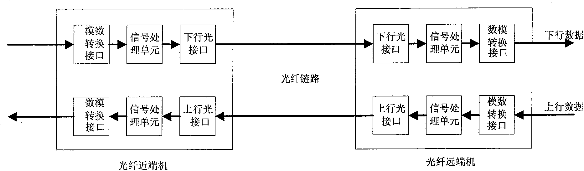 Method for implementing continuous carrier frequency configuration for CDMA (Code Division Multiple Address) digital optical fiber repeater