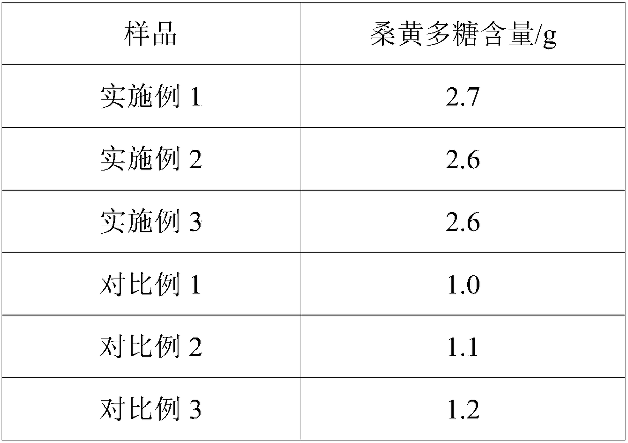 Preparation method of phellinus linteus polysaccharides