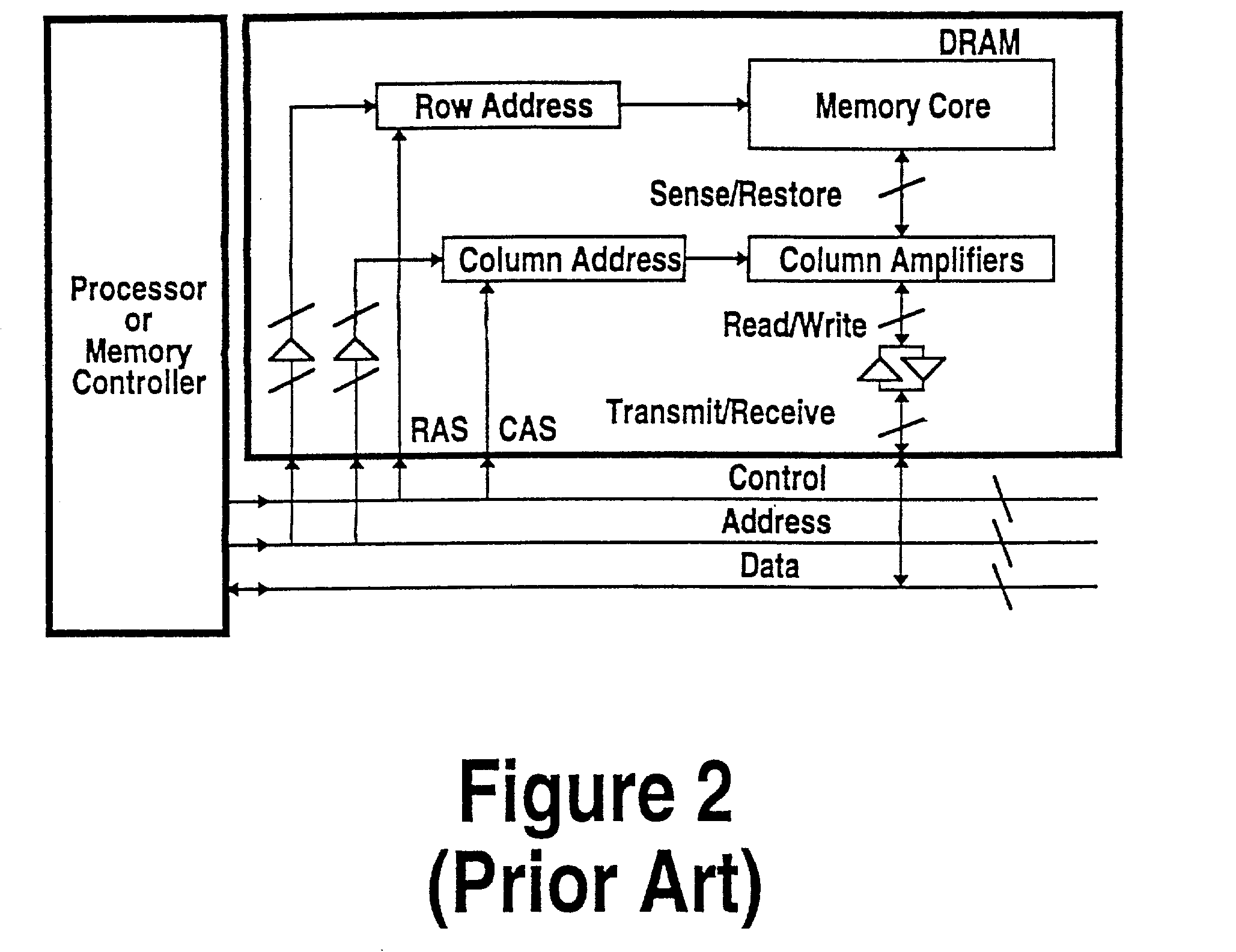 Protocol for communication with dynamic memory