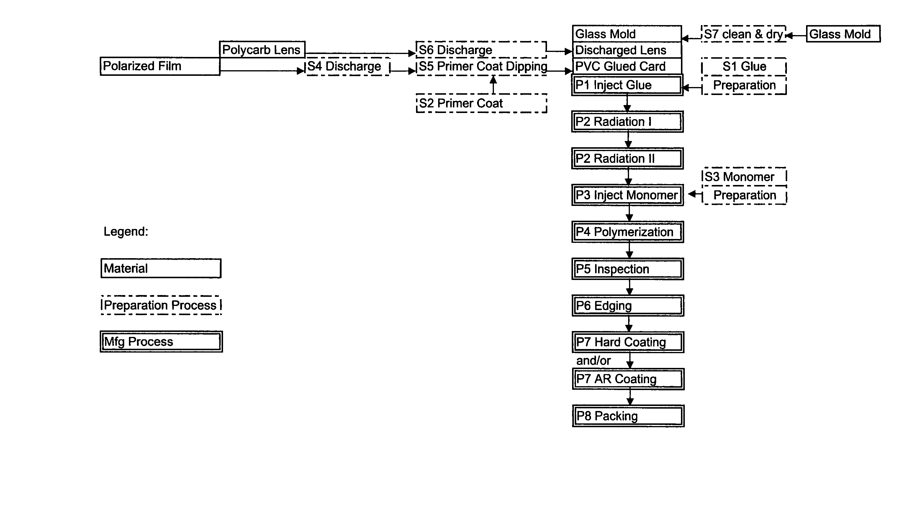 Method of forming polarized or photochromic lenses by fusing polycarbonate with other plastic materials