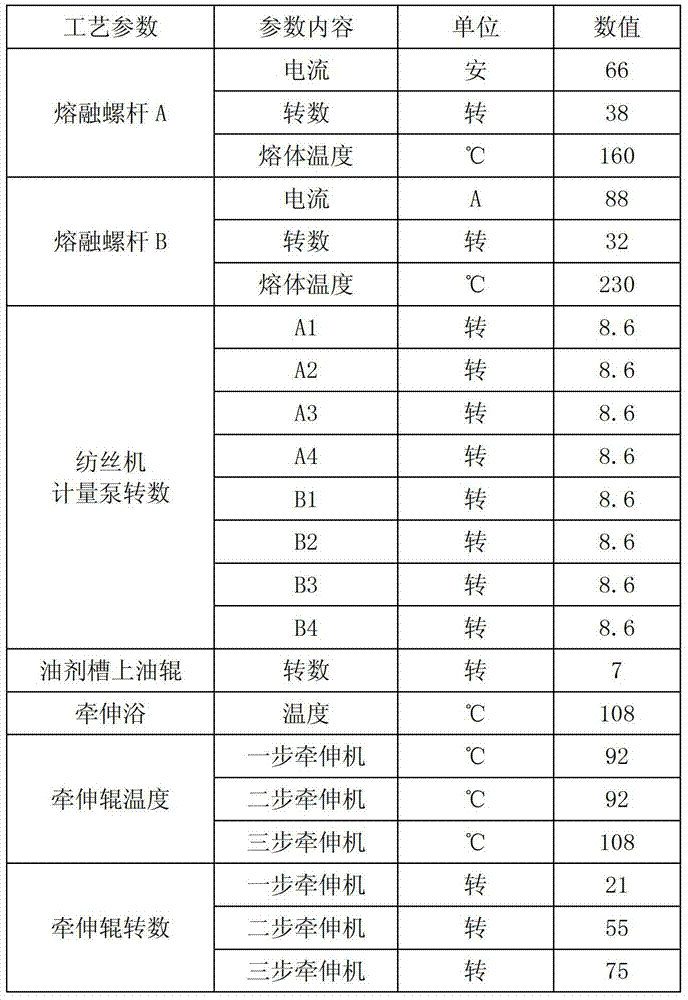 Preparation method for oil-free polypropylene staple fibers with static electricity