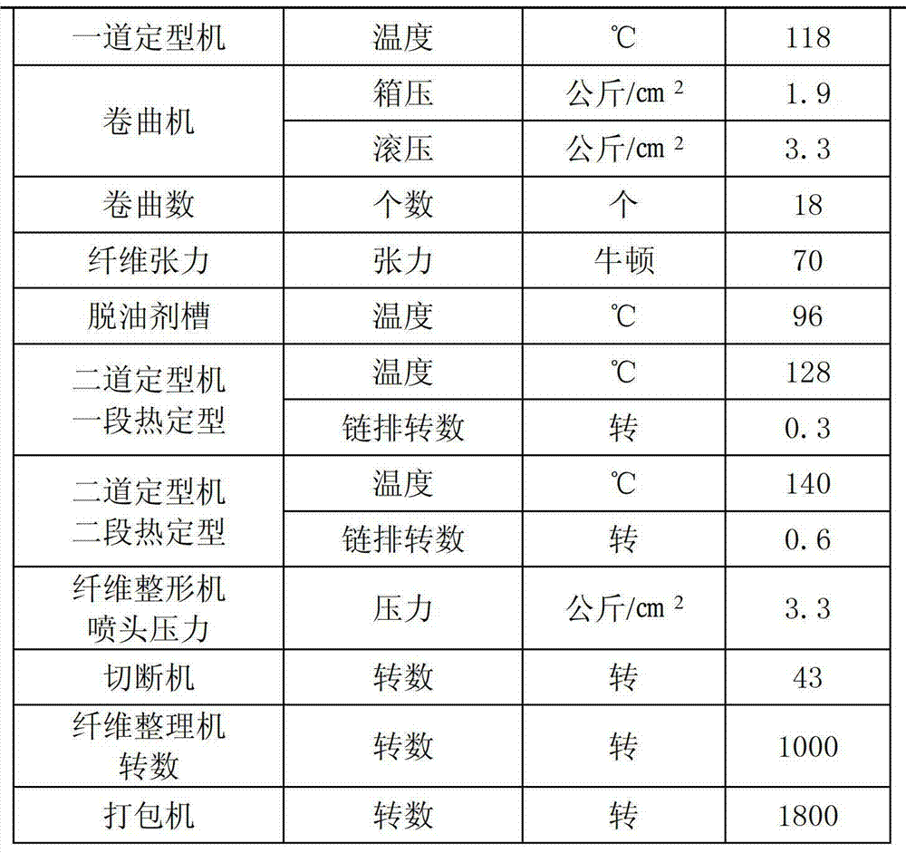 Preparation method for oil-free polypropylene staple fibers with static electricity