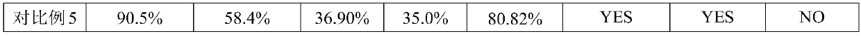 A low-temperature lithium-ion battery