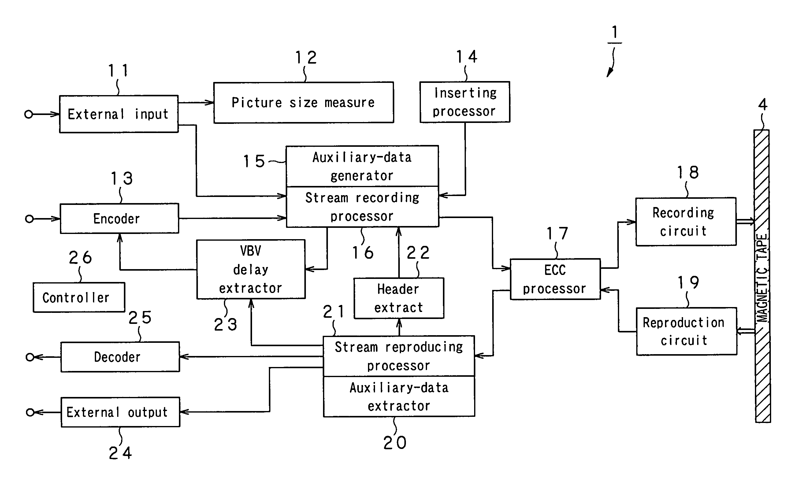 Image data processing device and method