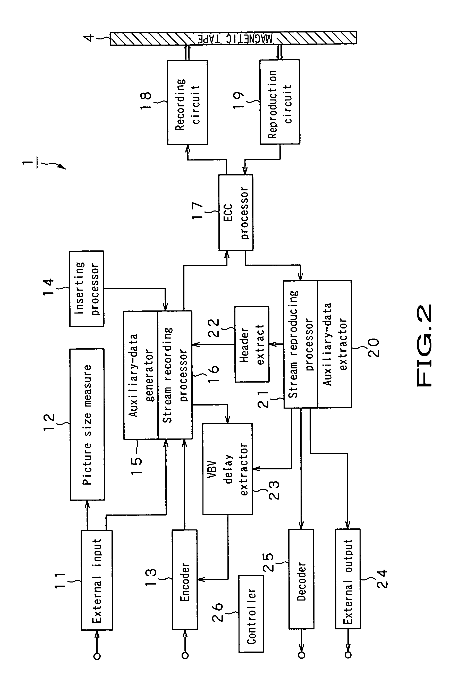 Image data processing device and method