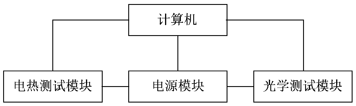 A test system for LED photoelectric and thermal characteristics and its application