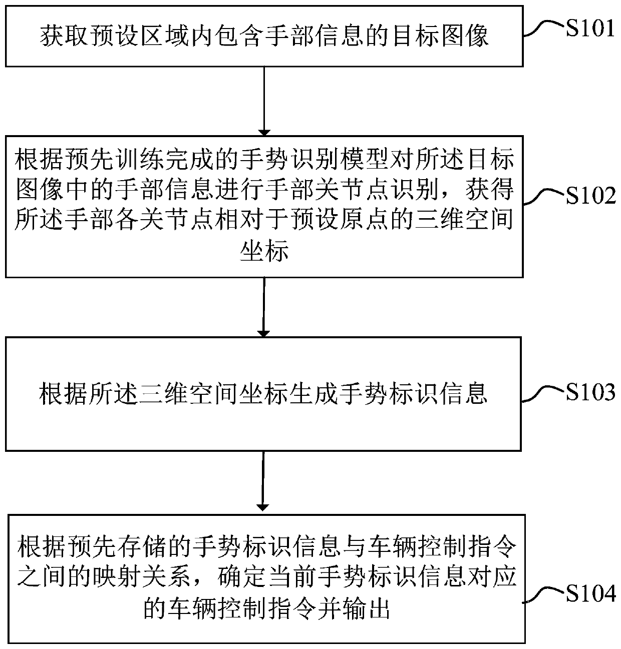 Vehicle-mounted man-machine interaction method and vehicle-mounted equipment