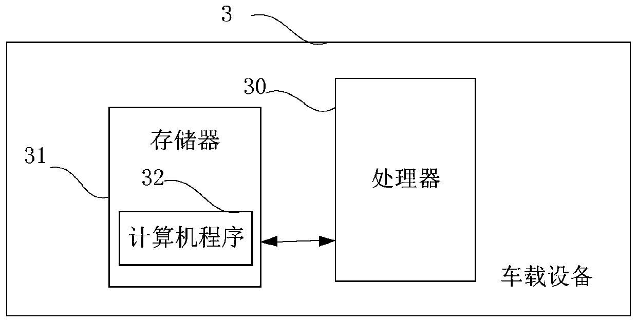 Vehicle-mounted man-machine interaction method and vehicle-mounted equipment