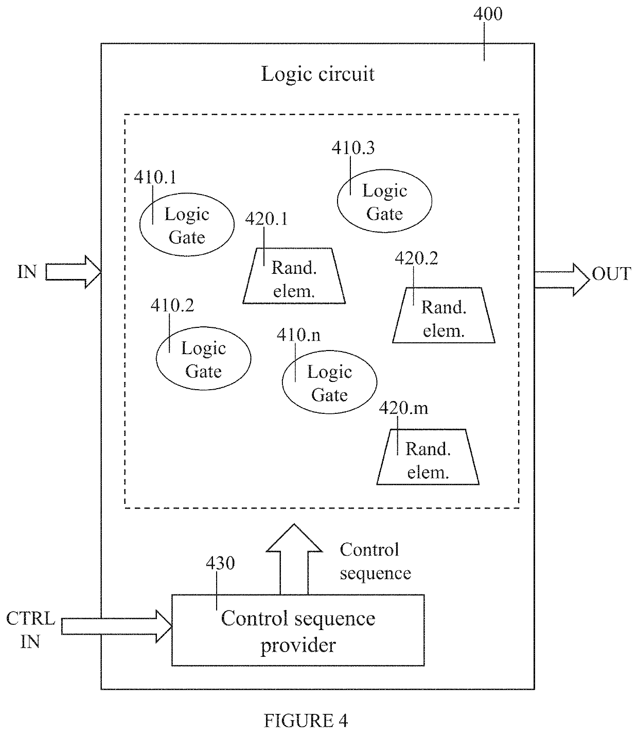 Randomized logic against side channel attacks