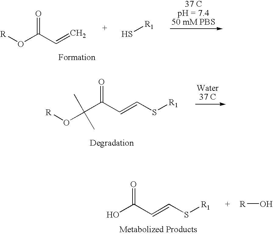 Swellable particles for drug delivery