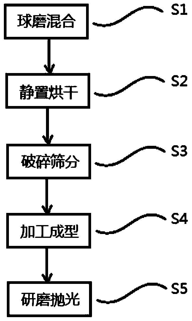 Preparation method of transparent ceramic