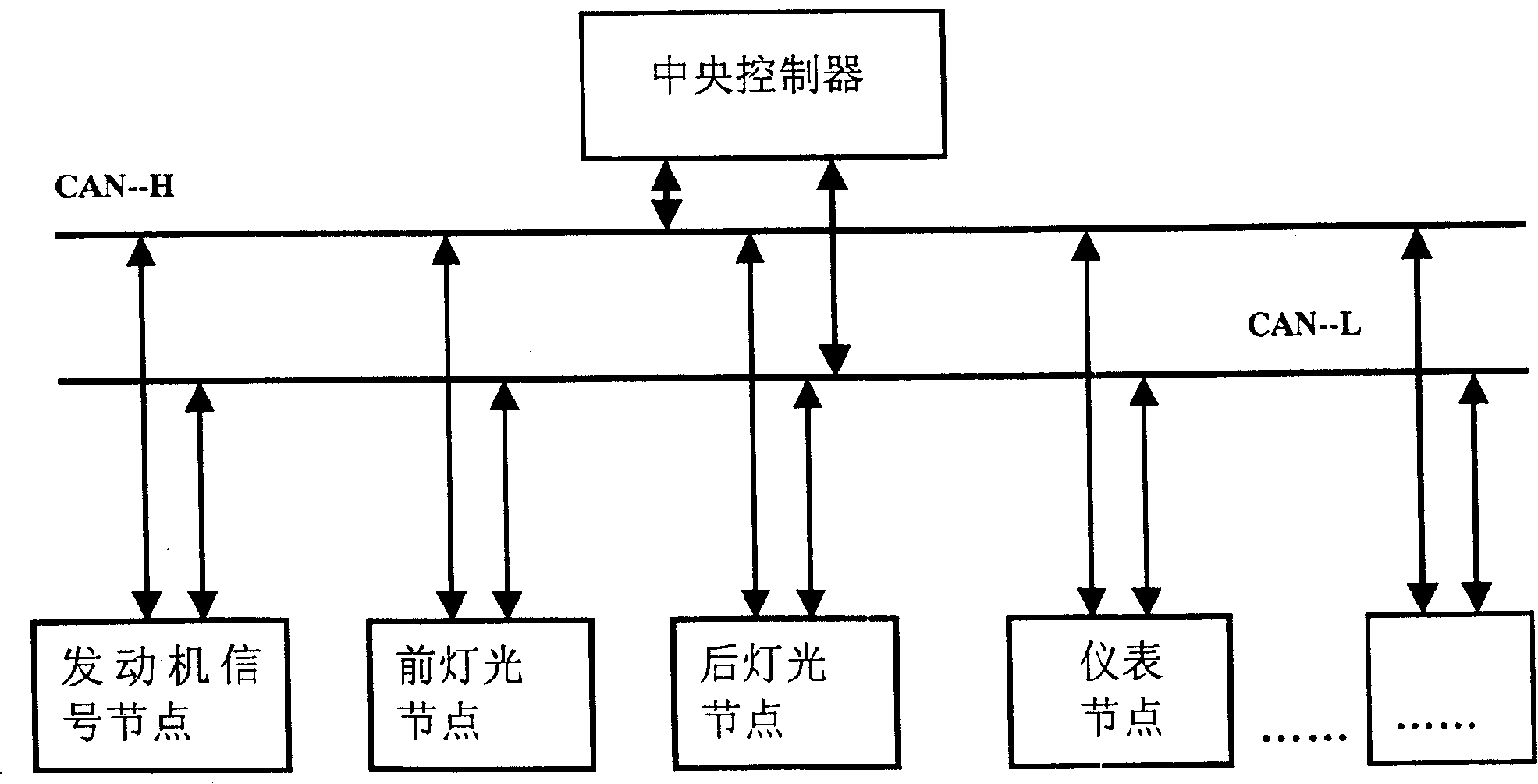 On vehicle network central control unit and its managing and controlling method for on-vehicle network