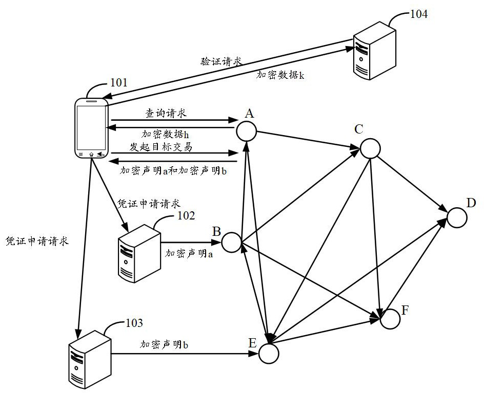 Privacy protection method and device based on block chain and electronic equipment