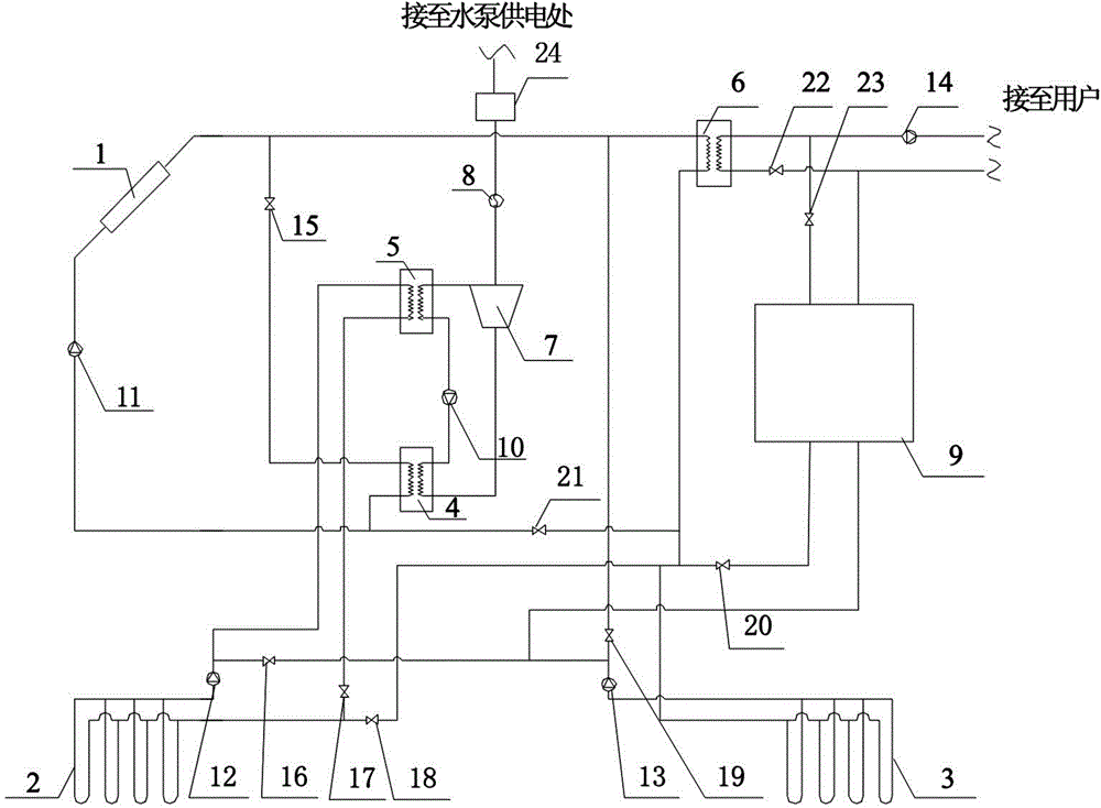 Seasonal thermal storage solar low-temperature thermal electricity generation composite ground-source heat pump system