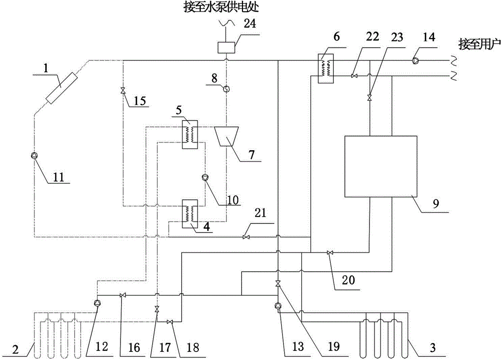 Seasonal thermal storage solar low-temperature thermal electricity generation composite ground-source heat pump system