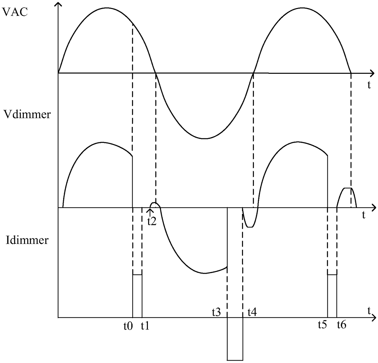 A LED drive circuit and a dimming control method thereof