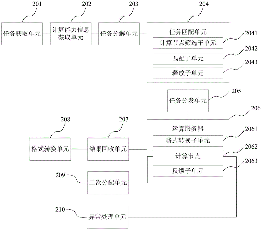 General multiprocessor parallel calculation method and system