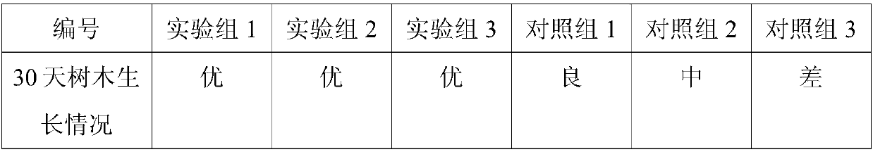 Hackberry nutrient solution for providing comprehensive nutrition and application thereof