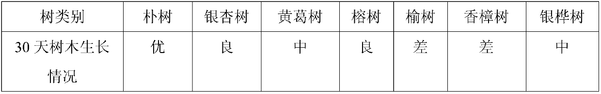 Hackberry nutrient solution for providing comprehensive nutrition and application thereof