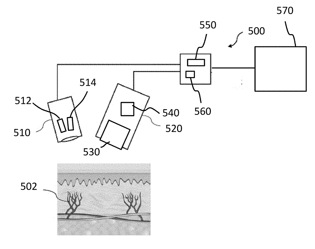 Configurable platform