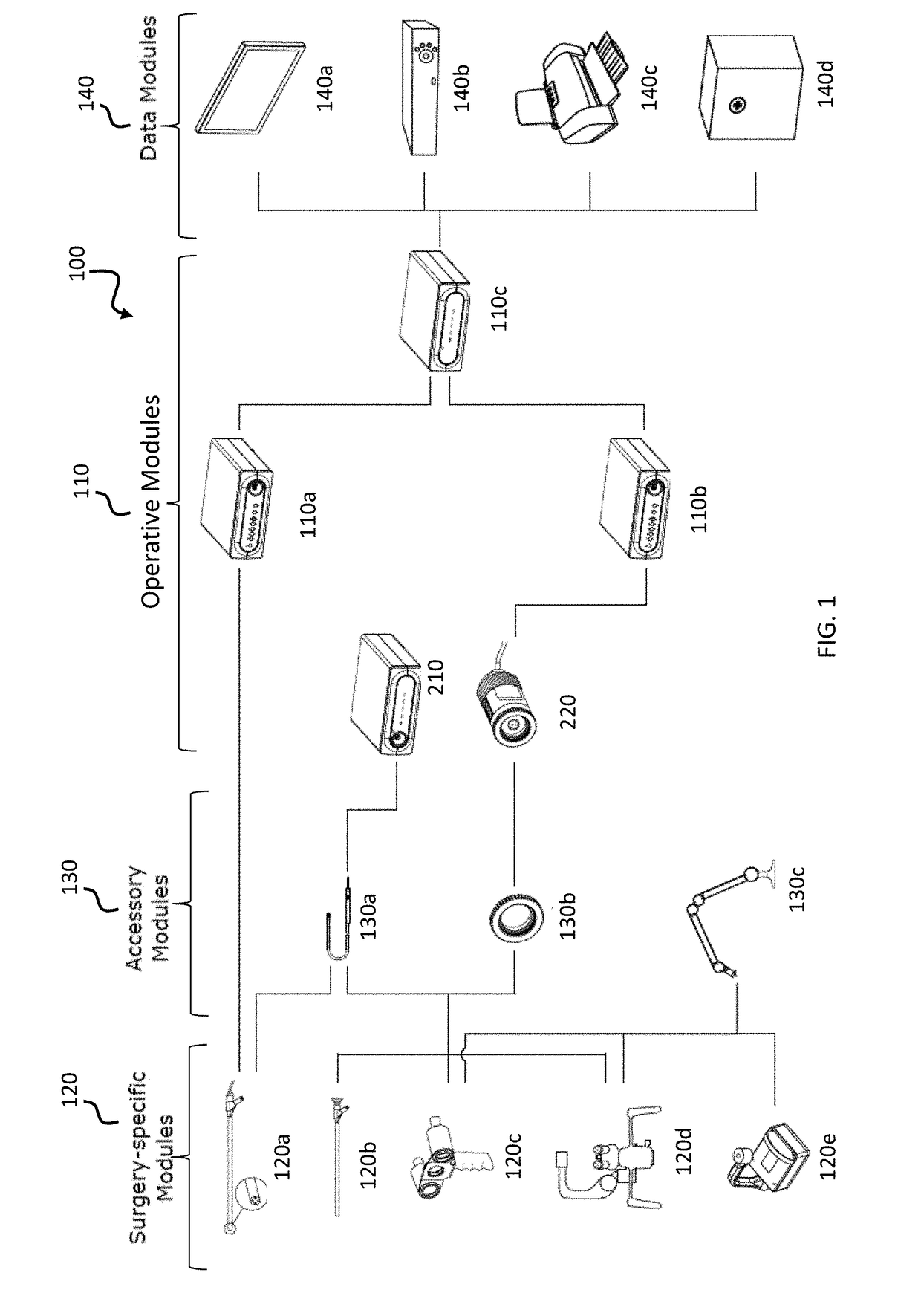 Configurable platform