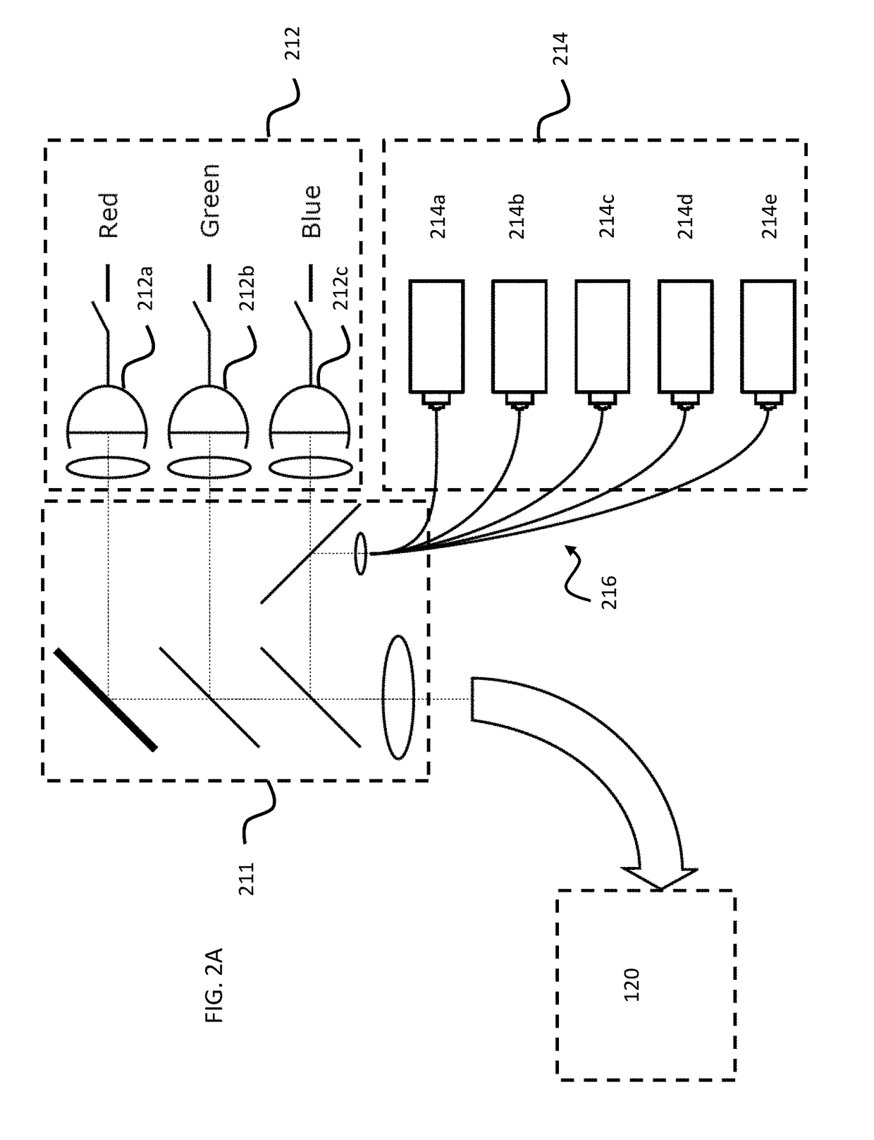 Configurable platform