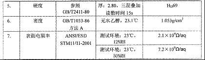 Anti-static polyphenylacetylene combination and preparation method and sheet material