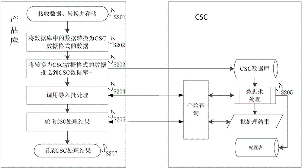 Data pushing method and system