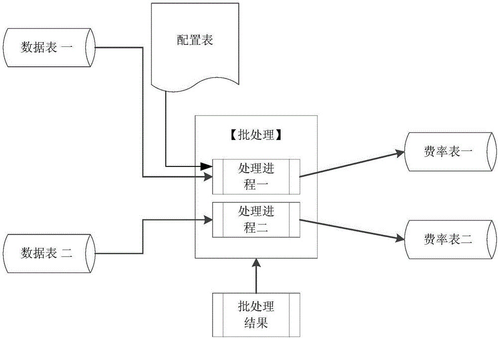 Data pushing method and system