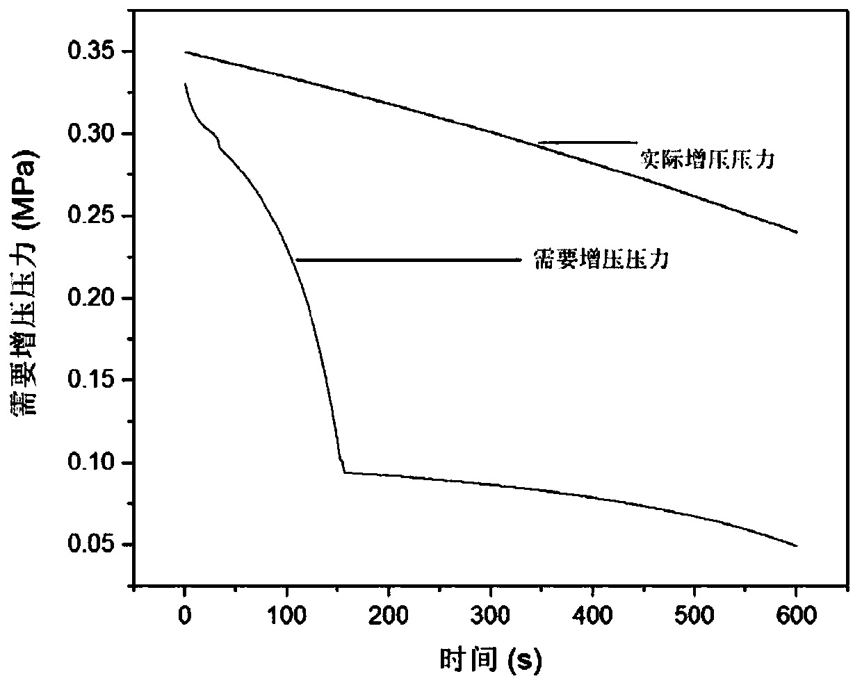 Liquid oxygen methane rocket and drop pressure type pressurization design method for liquid oxygen methane rocket storage tank