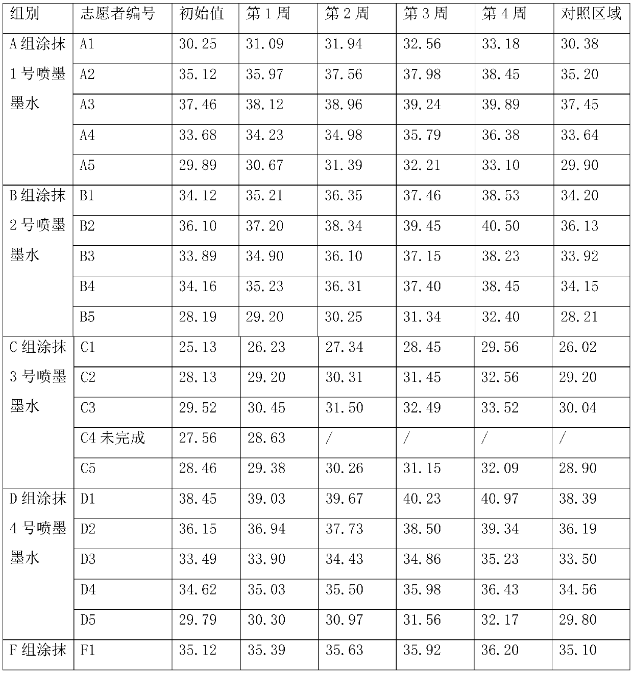 Customized whitening inkjet ink and preparing method and application thereof