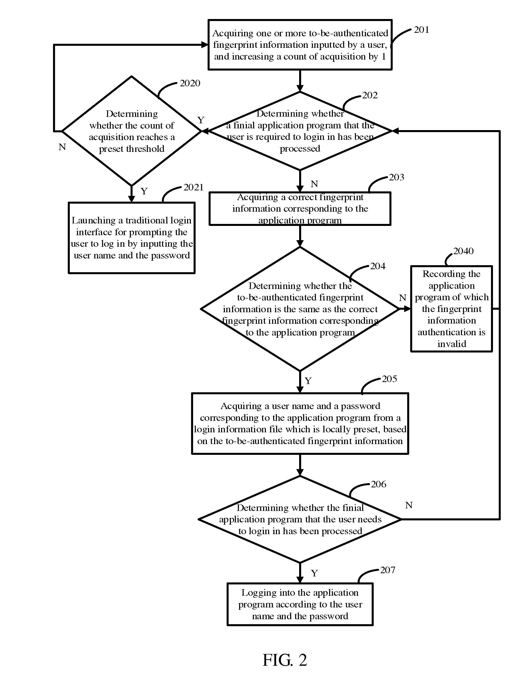 Mobile terminal and application program login method thereof