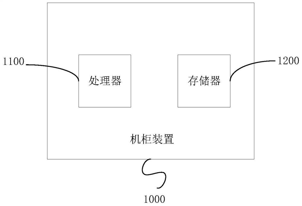 Method and system for remote monitoring and diagnosis inside cabinet, cabinet device and storage medium