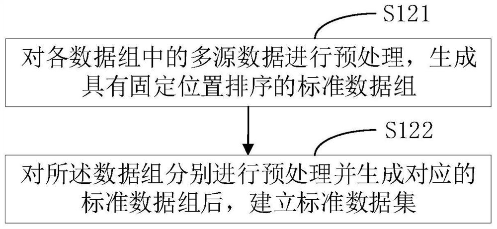 Method and system for remote monitoring and diagnosis inside cabinet, cabinet device and storage medium