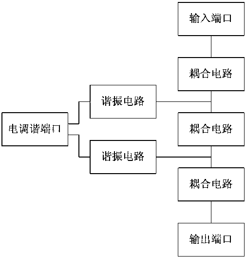 An intermediate frequency ESC bandpass filter with fixed inductance