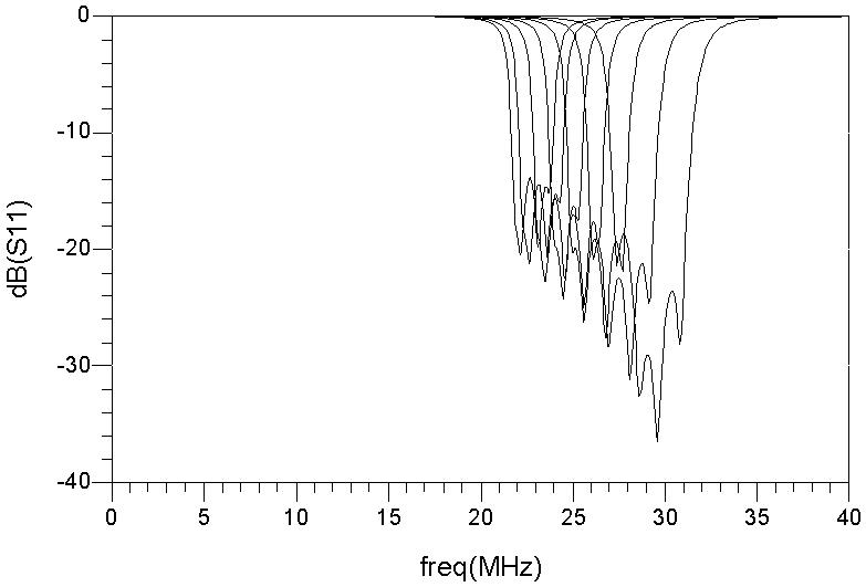 An intermediate frequency ESC bandpass filter with fixed inductance